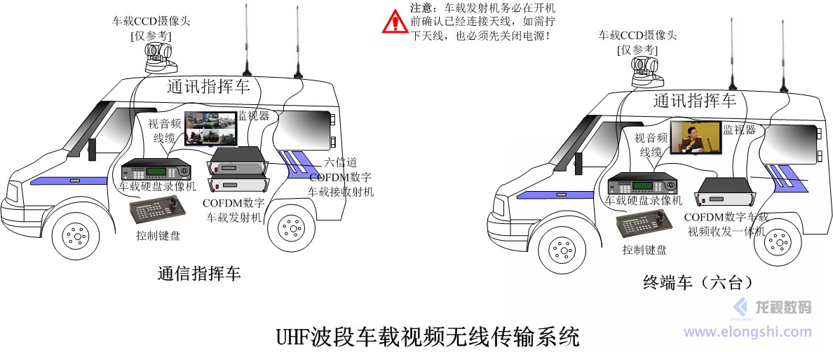 深圳龙视数码车-车实时视频无线传输系统