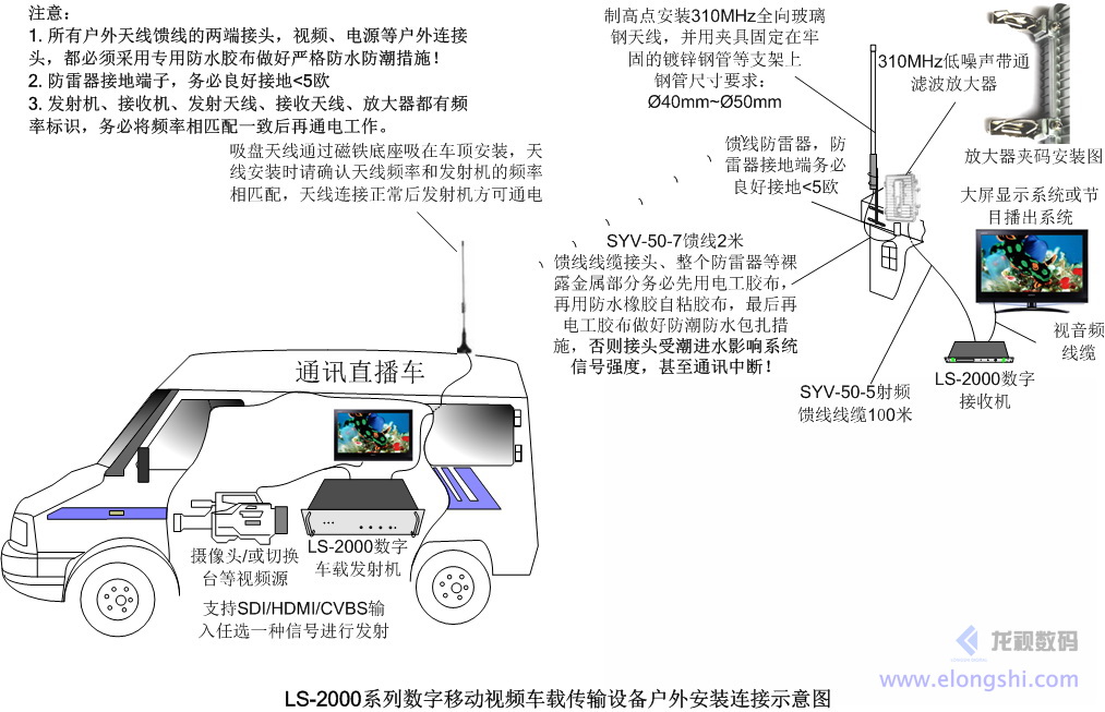 电视台车载无线视频直播传输应用: