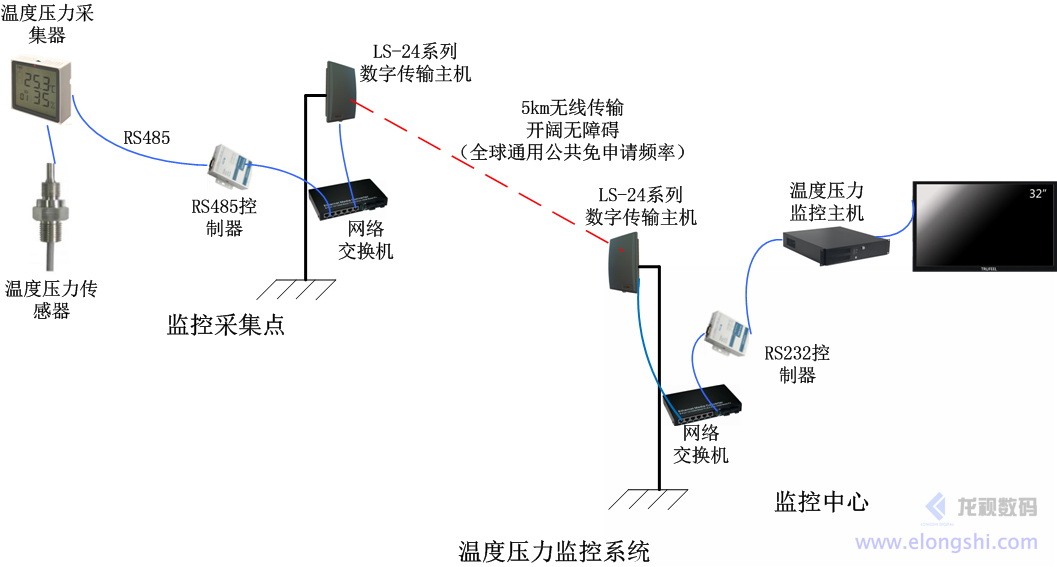 深圳安视源无线微波环境监测监控系统应用案例,绿水青山就是金山银山