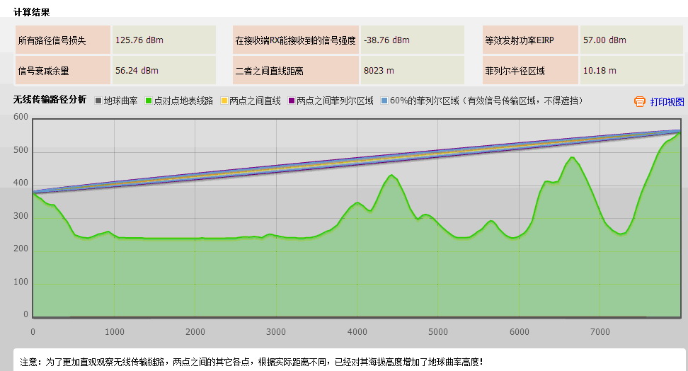 深圳安视源在线地形分析和链路仿真计算工具计算案例2