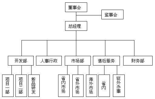 公司组织结构